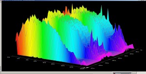 soundandlife.com mapa3D 11.11.11 -19000-20500Hz